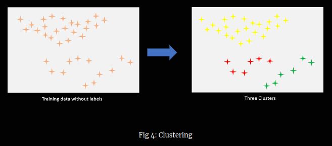 Clustering