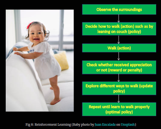 Reinforcement Learning