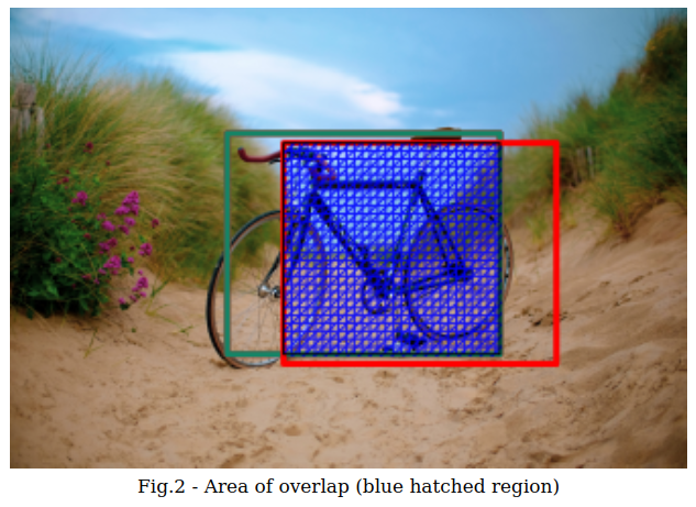 Area of Overlap (blue hatched region)