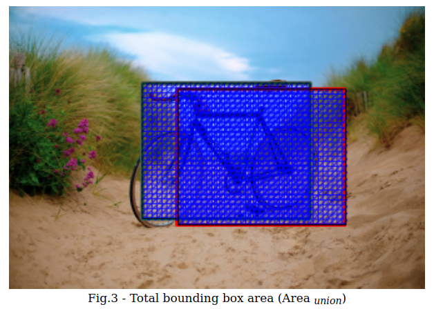 Total bounding box area (Area union)