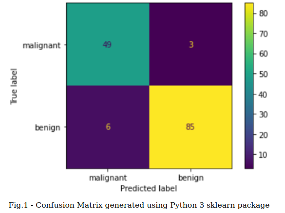 Confusion Matrix